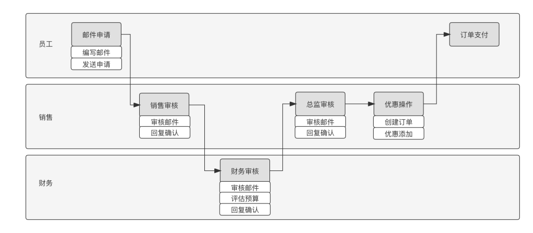 23个支付思维